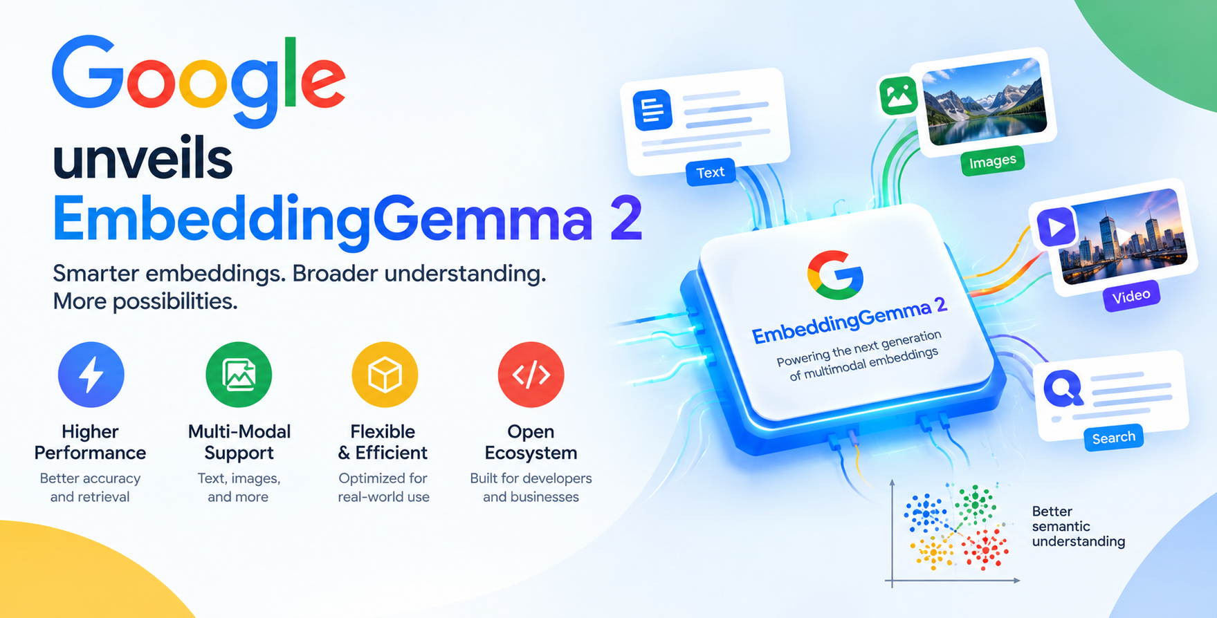 Google unveils EmbeddingGemma 2